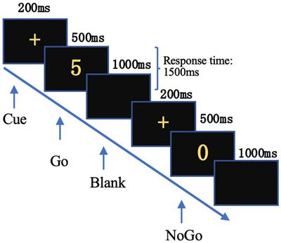 Inhibitory control deficits in patients with mesial temporal lobe epilepsy: an event-related potential analysis based on Go/NoGo task